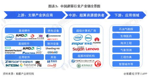 微軟與OpenAI斥資1000億美元打造AI超級(jí)計(jì)算機(jī)，計(jì)算機(jī)軟件開(kāi)發(fā)受益名單揭曉