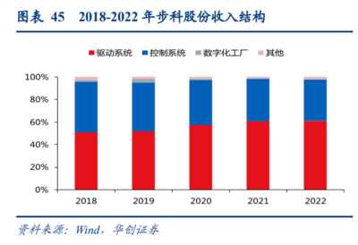 人形機(jī)器人行業(yè)研究 技術(shù)奇點(diǎn)時(shí)刻，新一次工業(yè)革命的開始