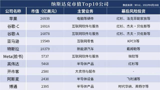 “獨(dú)角獸焦慮”背后的中美博弈 被美“掐尖”、缺錢和交易萎縮的硬件研發(fā)困境